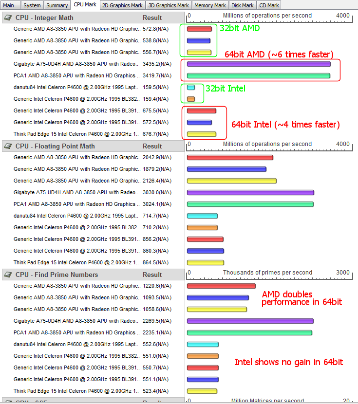 Amd V Intel Comparison Chart