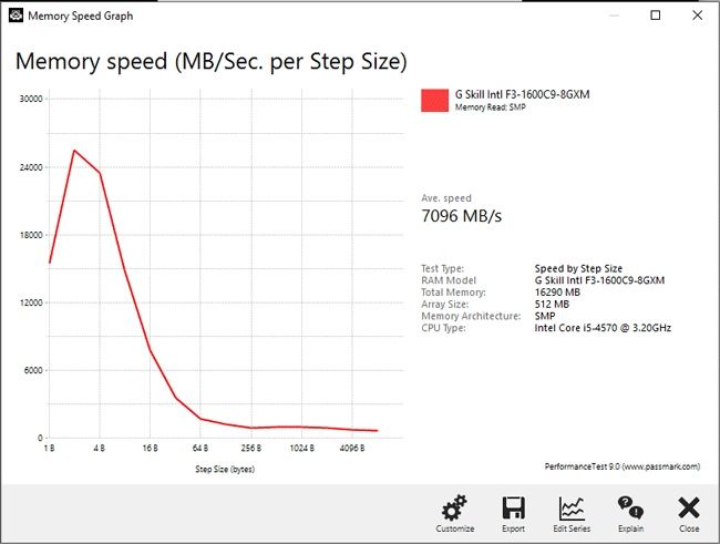 RAM benchmark graph showing memory speed