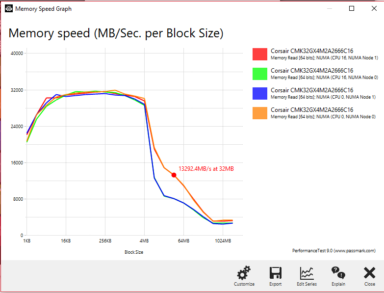 NUMA Graph AMD ThreadRipper Block Size