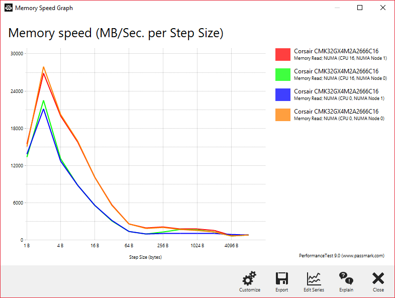 NUMA Memory Step Size Benchmark