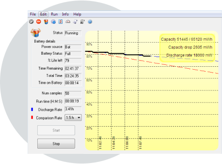 Battery Meter Chart