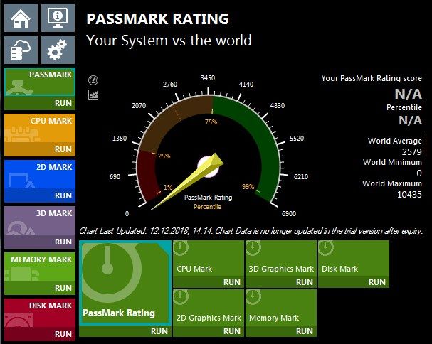 PassMark Software - Video Card (GPU) Benchmark Charts