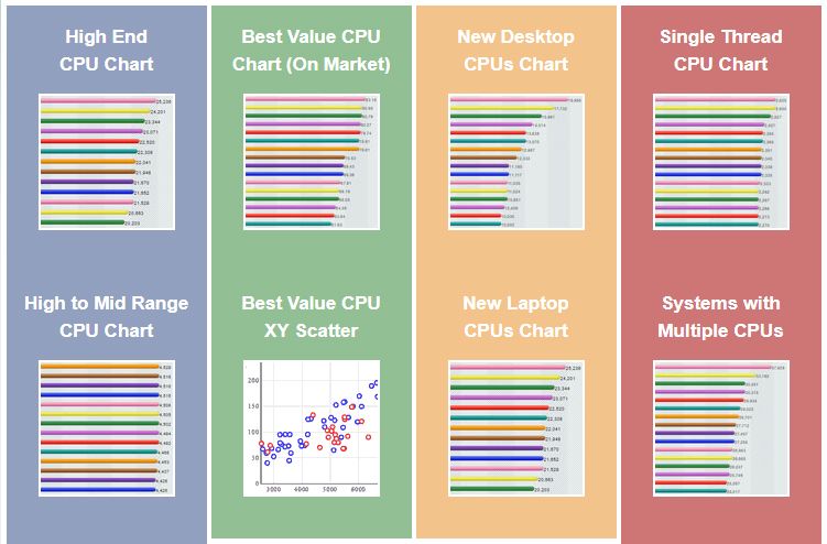 Our Laptop Performance Tests: Game Benchmarks 