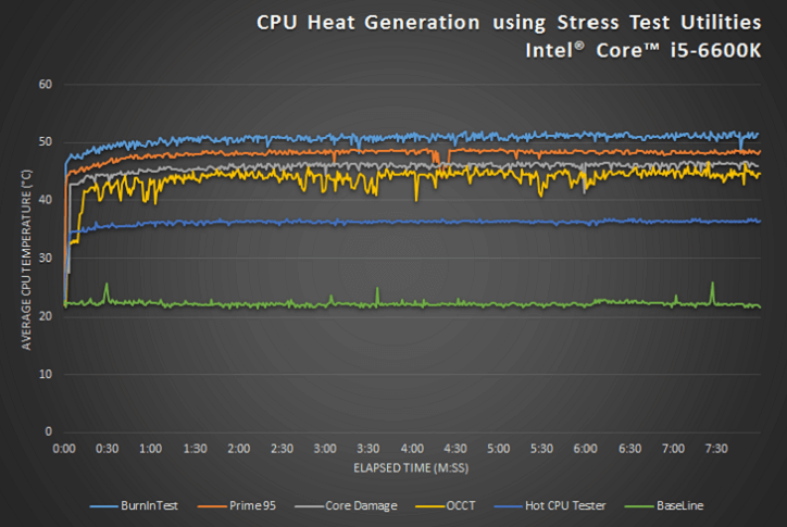 Intel Cpu Max Temperature Chart