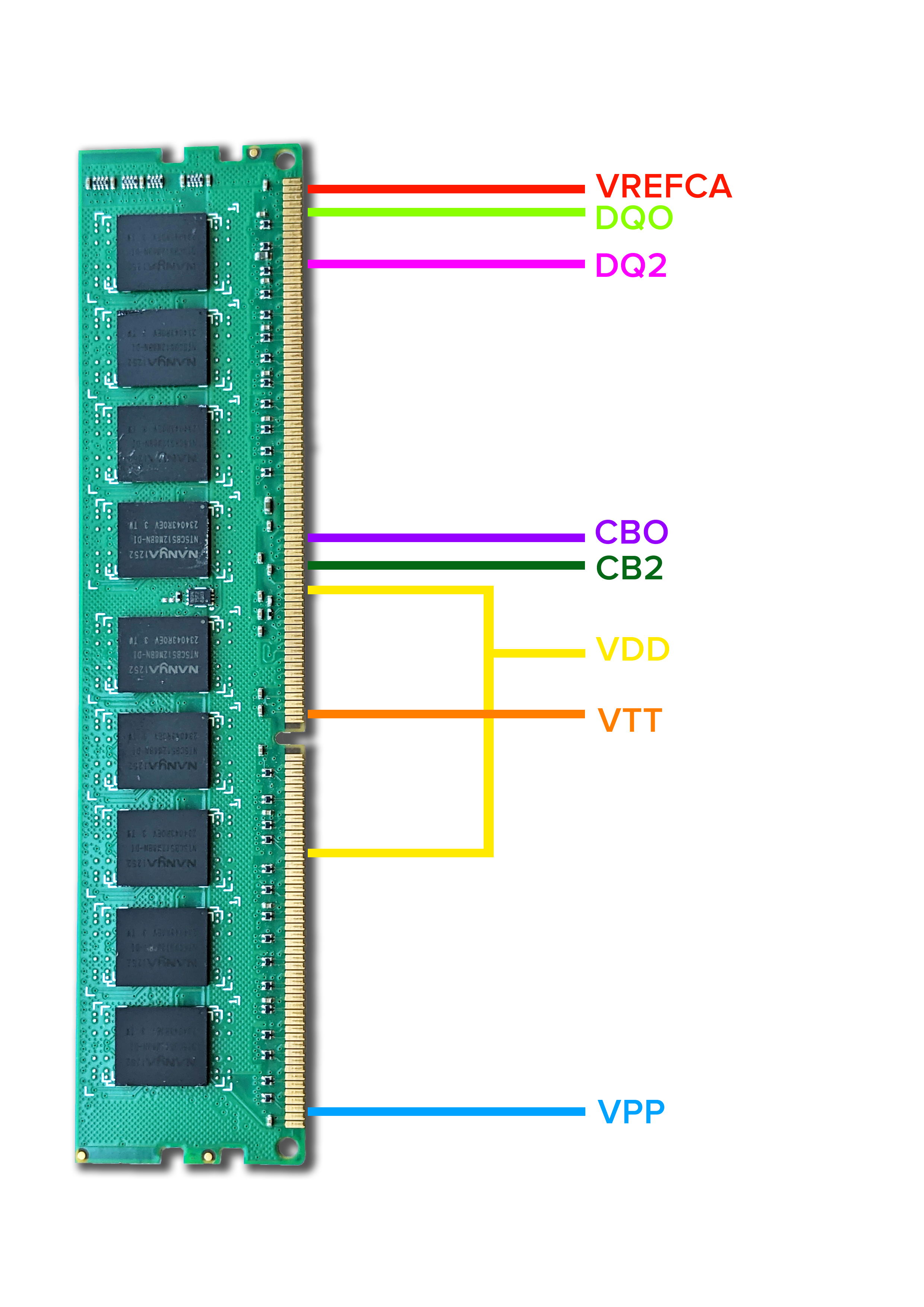 ECC Tester DDR4 Pin Out