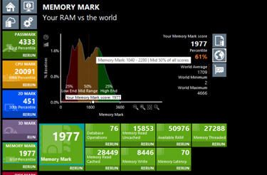 PassMark PerformanceTest - PC benchmark software