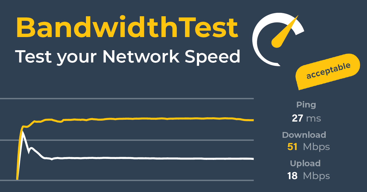 (c) Bandwidthtest.net