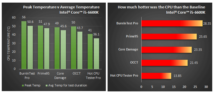 Cpu Temperature Chart