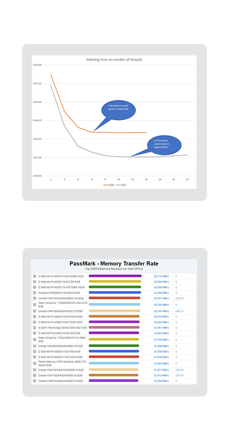 Passmark Rating Chart