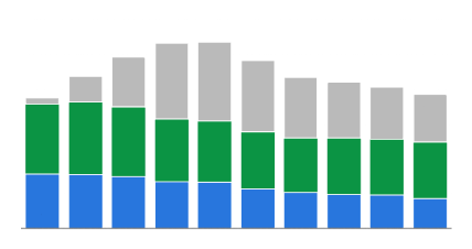 PassMark Software - Video Card (GPU) Benchmark Charts