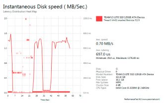 How to Download, Install and Benchmark your PC with PerformanceTest (for  Windows) 