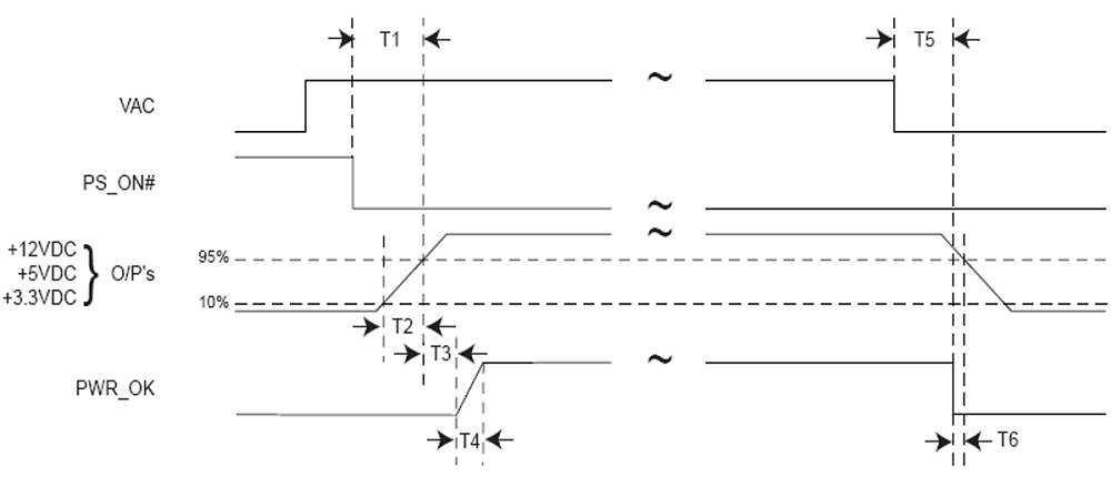 Is PS_ON high or low?, Details