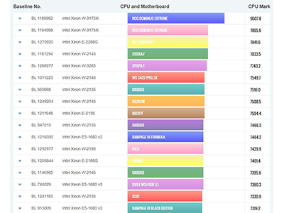 Passmark Rating Chart