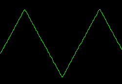 Loopback output wave - 400Hz saw tooth wave